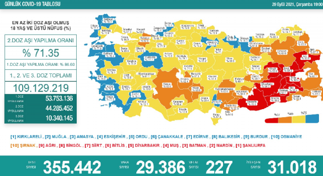 29 Eylül 2021 koronavirüs tablosu: 227 kişi hayatını kaybetti