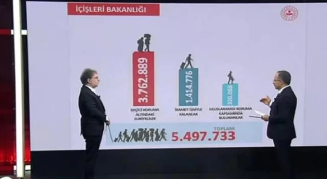 İsmail Çataklı, "Türkiye'de kaçak kaç sığınmacı var" sorusuna yanıt veremedi: Bunu kimse bilemez
