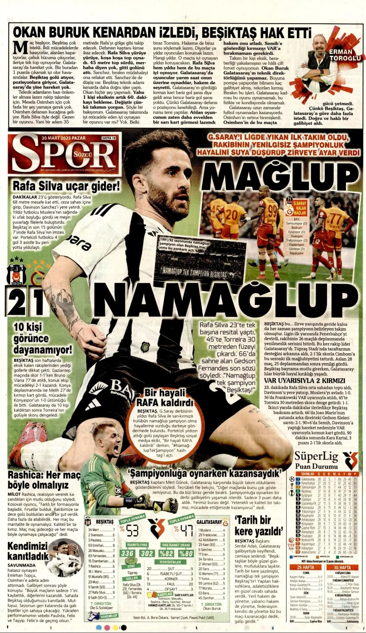 Beşiktaş’ın derbi zaferi gazetelere nasıl yansıdı? 20