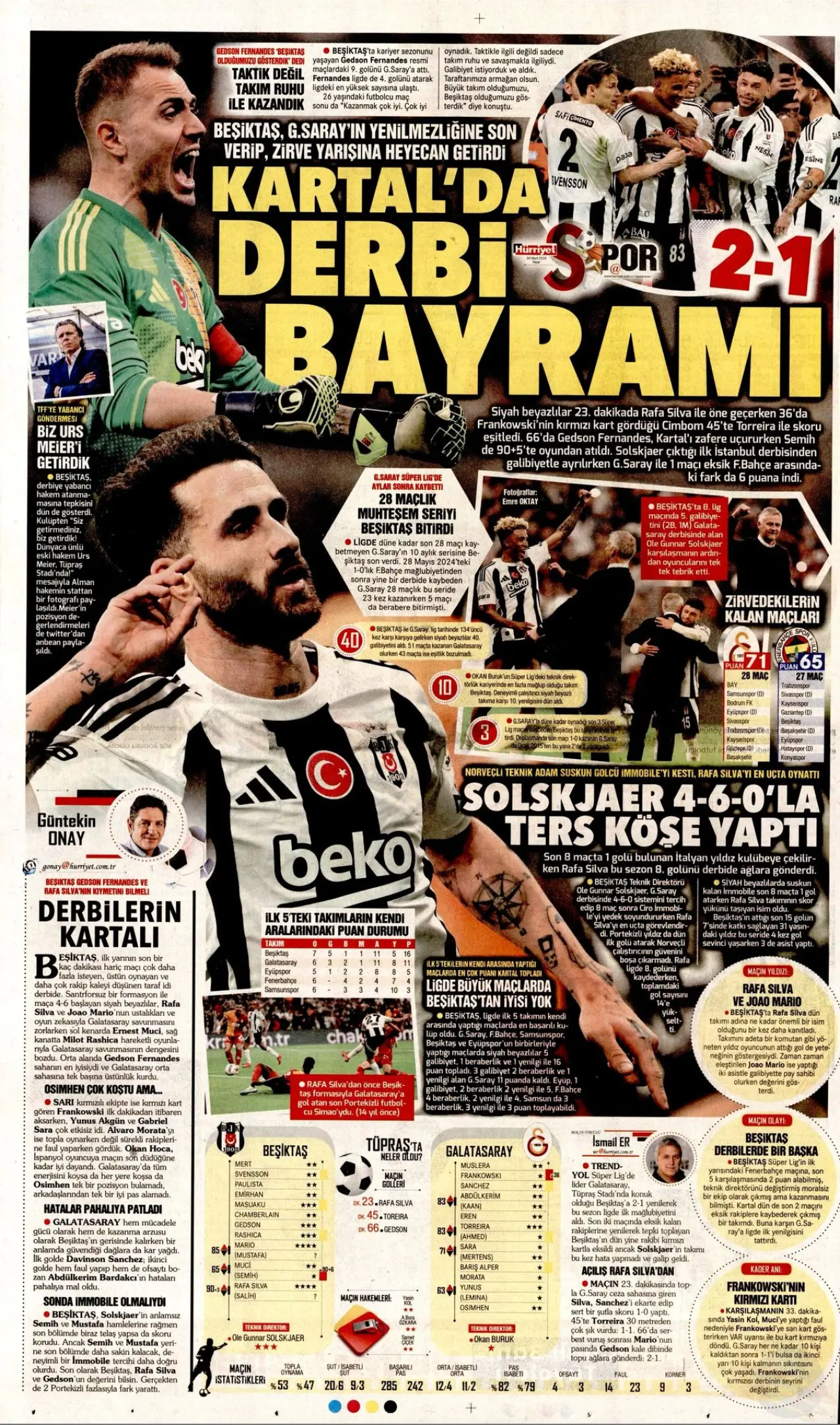 Beşiktaş’ın derbi zaferi gazetelere nasıl yansıdı? 1