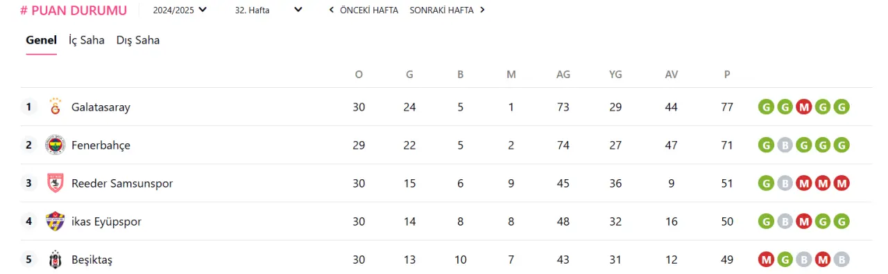 Beşiktaş’ın 3. sıra hedefi: Kalan maçlar ve ihtimaller 1