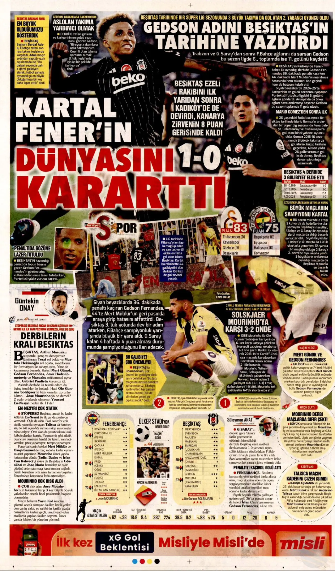 Beşiktaş’ın derbi zaferi gazete sayfalarında geniş yer buldu! 7