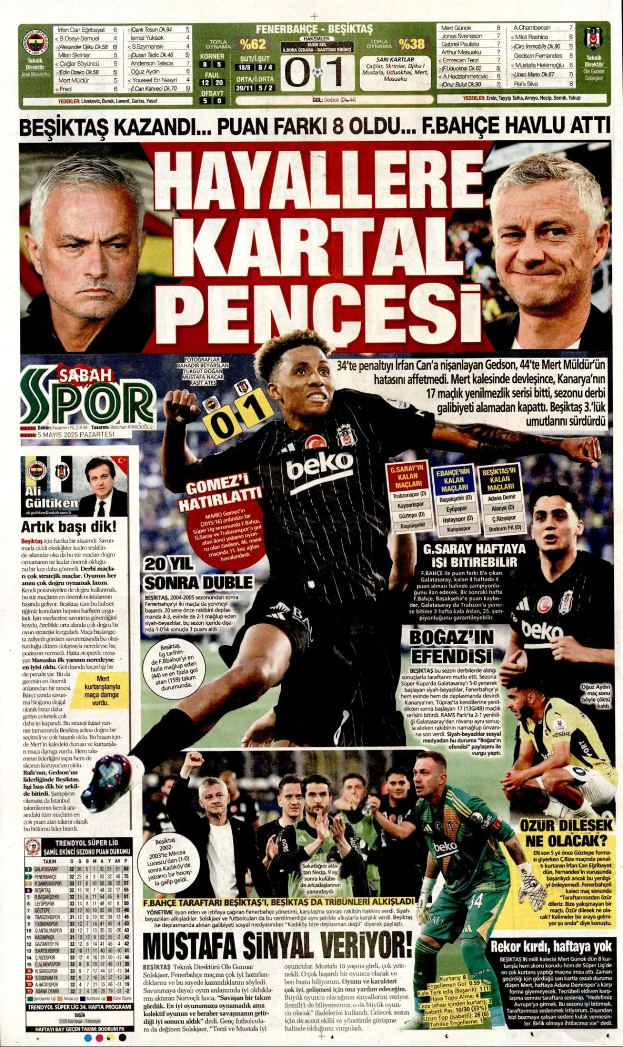 Beşiktaş’ın derbi zaferi gazete sayfalarında geniş yer buldu! 2