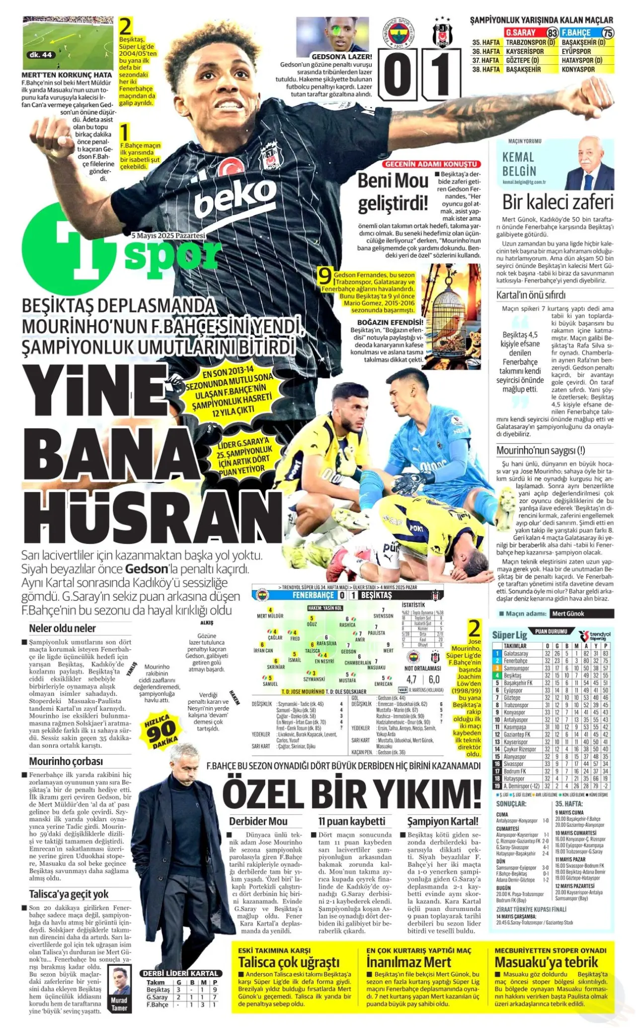 Beşiktaş’ın derbi zaferi gazete sayfalarında geniş yer buldu! 1