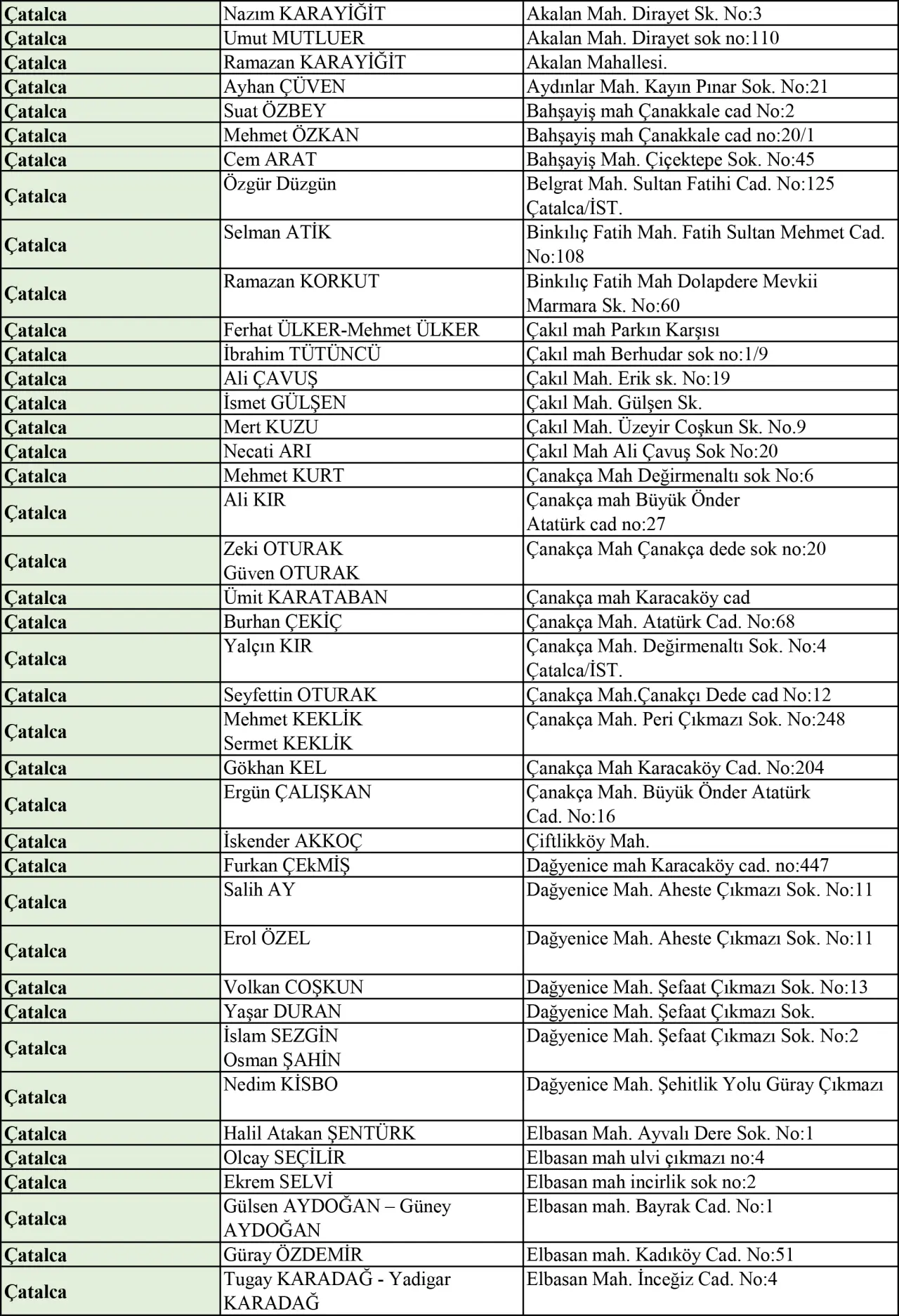 İstanbul kurban satış ve kesim yerleri |  2025 Kurban Bayramı 2