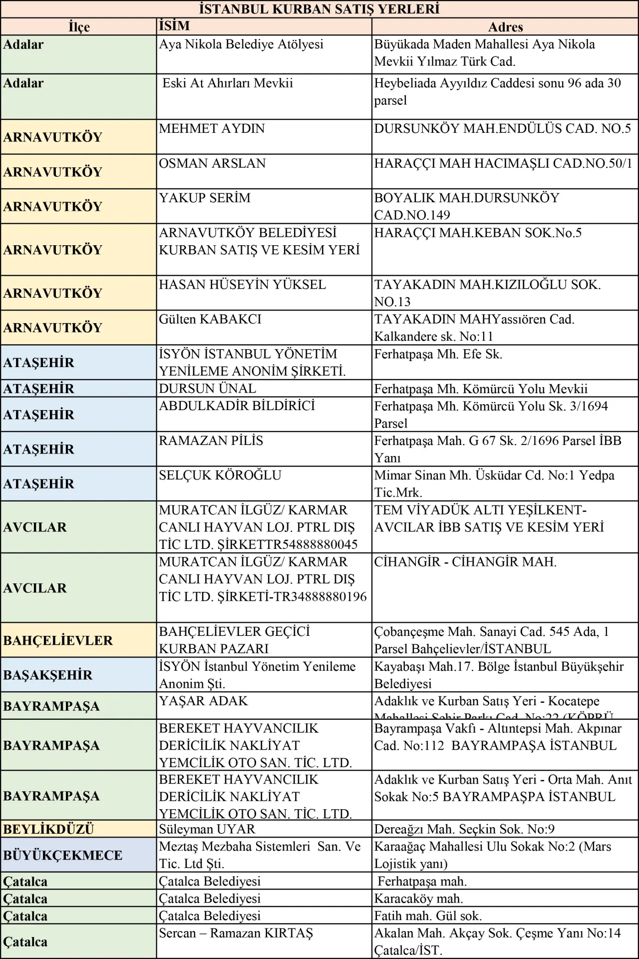İstanbul kurban satış ve kesim yerleri |  2025 Kurban Bayramı 1