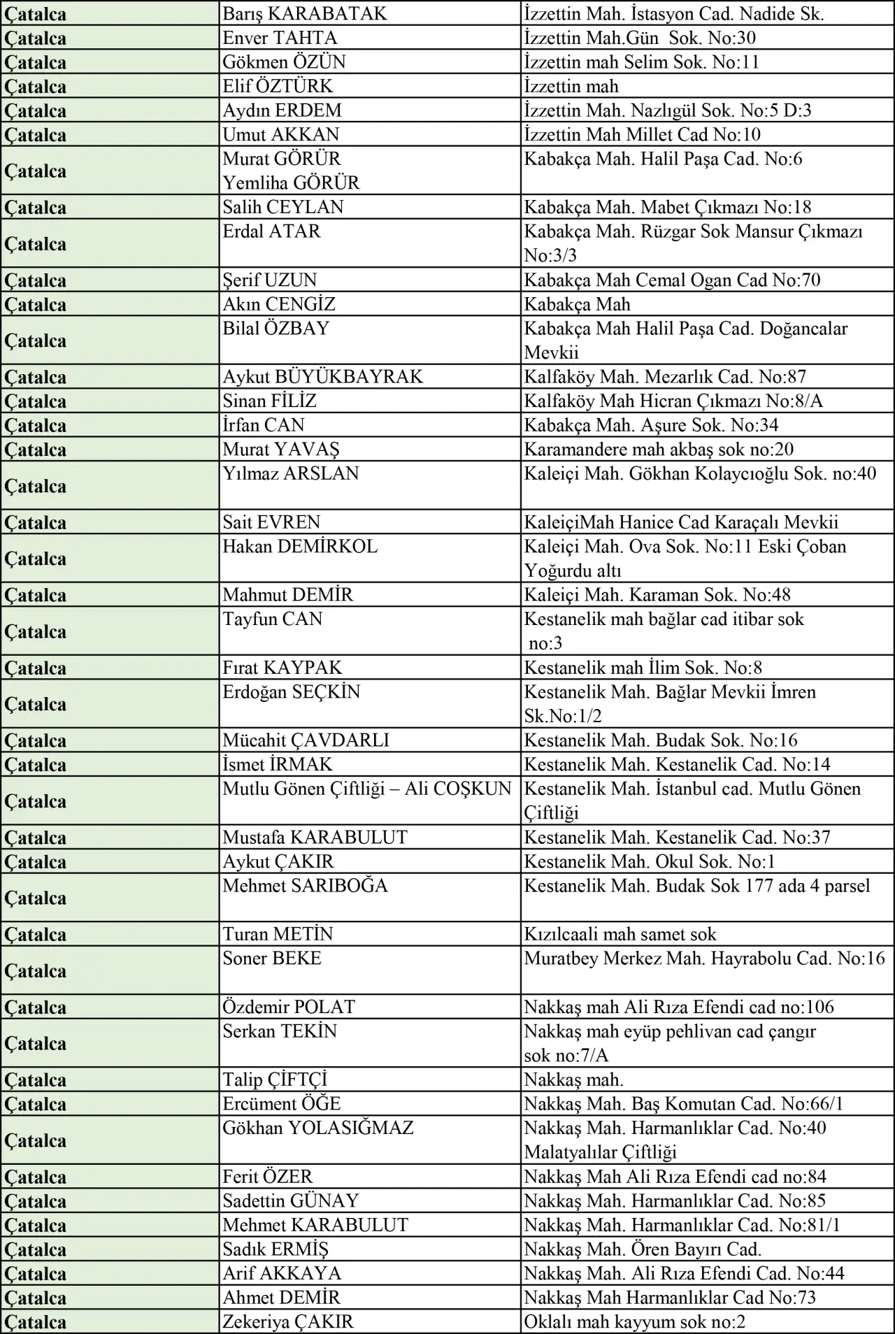 İstanbul kurban satış ve kesim yerleri |  2025 Kurban Bayramı 4