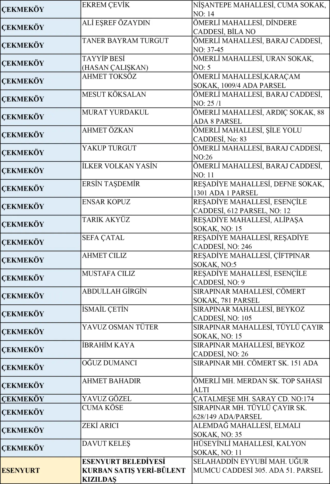 İstanbul kurban satış ve kesim yerleri |  2025 Kurban Bayramı 6
