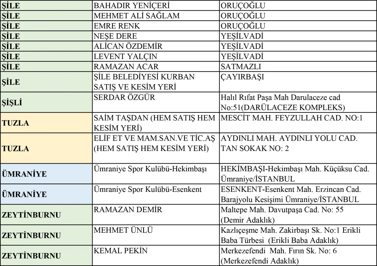 İstanbul kurban satış ve kesim yerleri |  2025 Kurban Bayramı 11