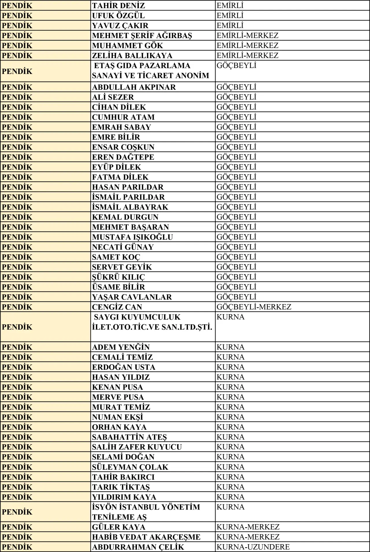 İstanbul kurban satış ve kesim yerleri |  2025 Kurban Bayramı 8