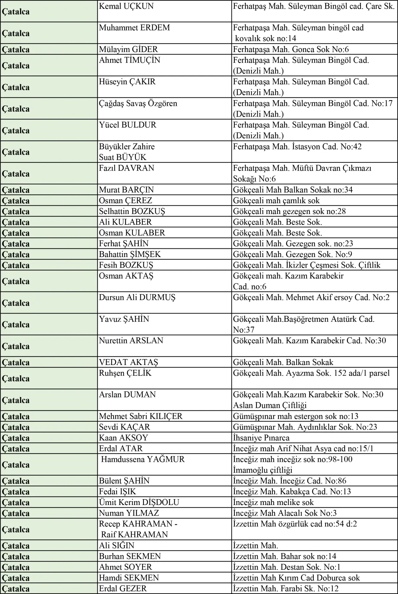 İstanbul kurban satış ve kesim yerleri |  2025 Kurban Bayramı 3