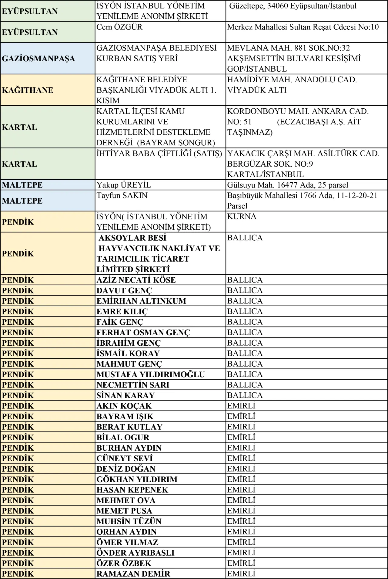 İstanbul kurban satış ve kesim yerleri |  2025 Kurban Bayramı 7