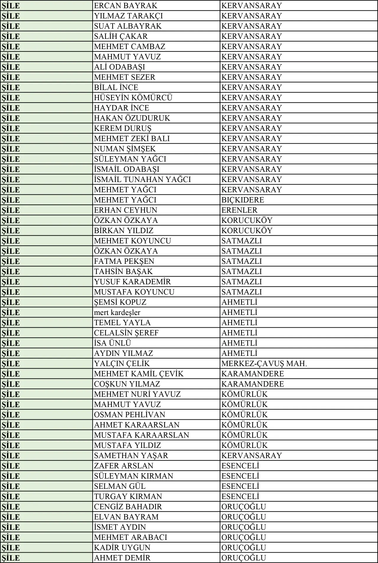 İstanbul kurban satış ve kesim yerleri |  2025 Kurban Bayramı 10