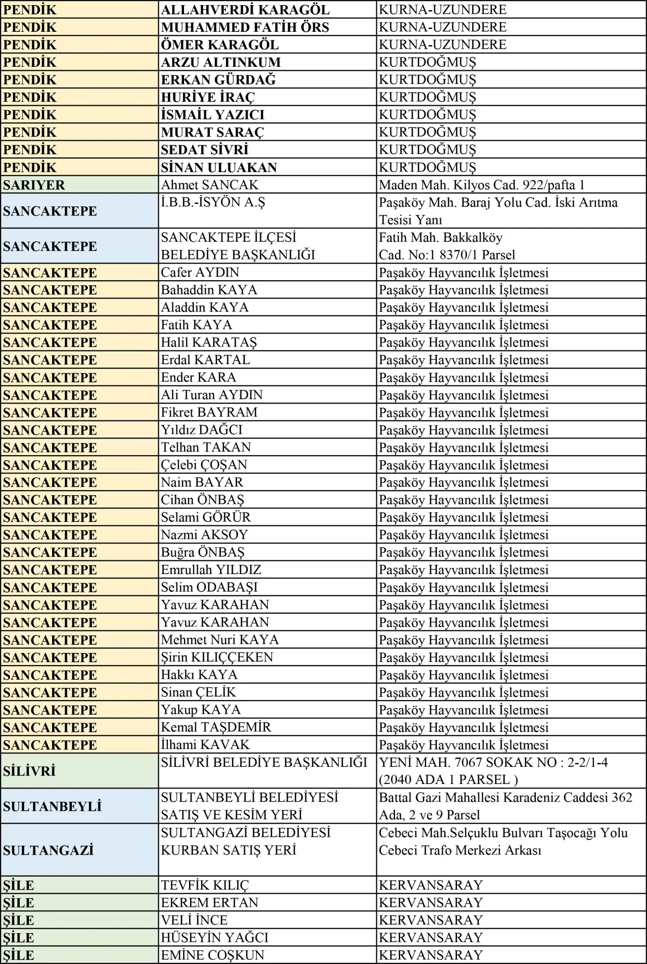 İstanbul kurban satış ve kesim yerleri |  2025 Kurban Bayramı 9