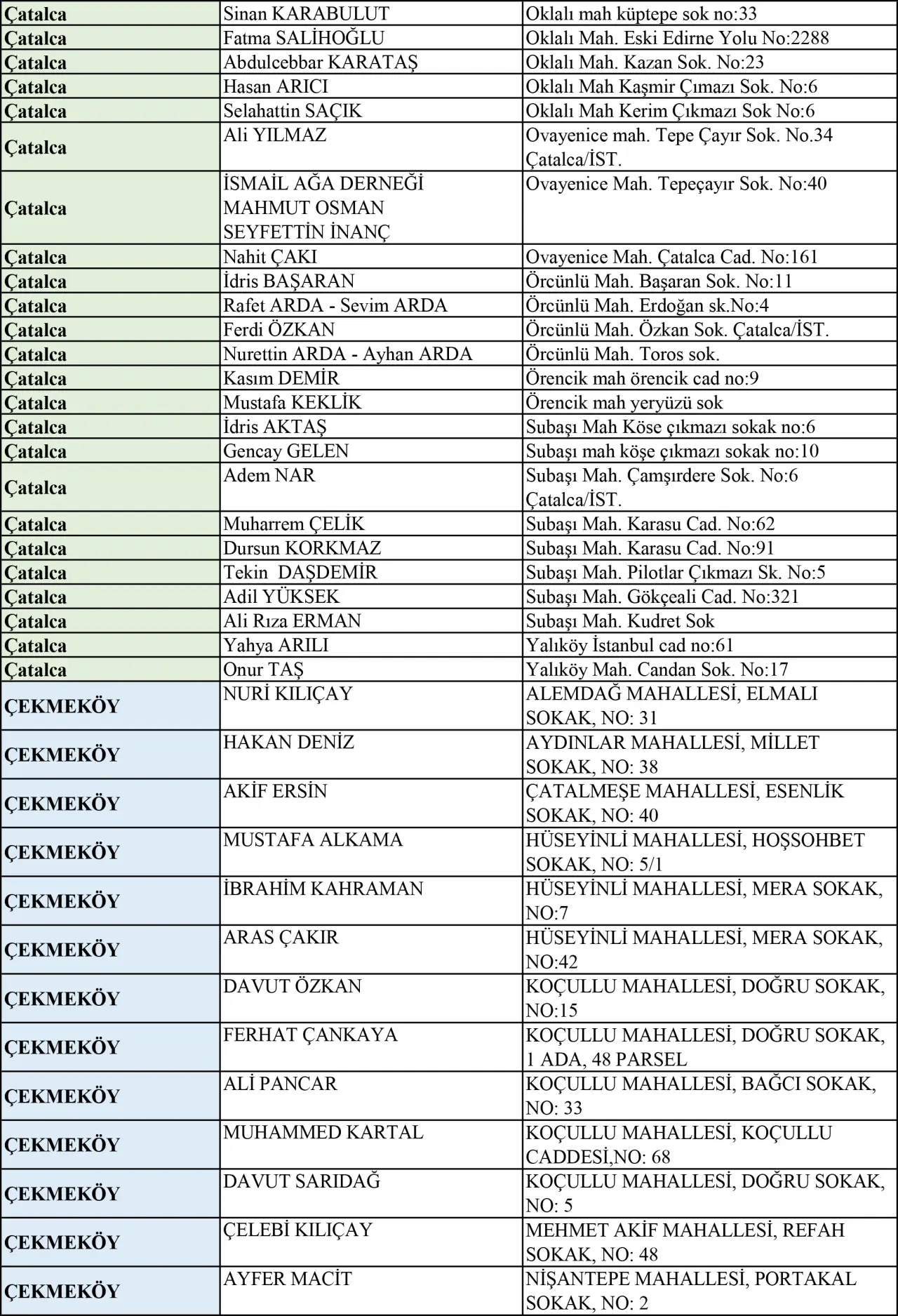 İstanbul kurban satış ve kesim yerleri |  2025 Kurban Bayramı 5