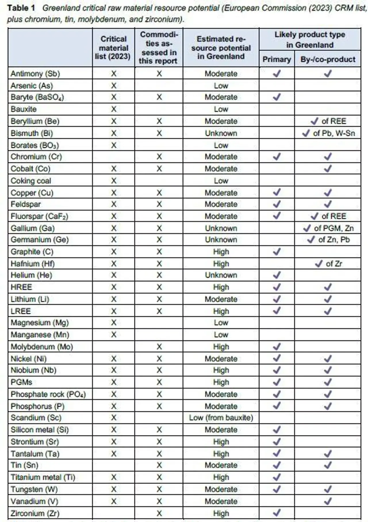 Grönland yeraltı kaynakları - Sputnik Türkiye, 1920, 07.01.2026